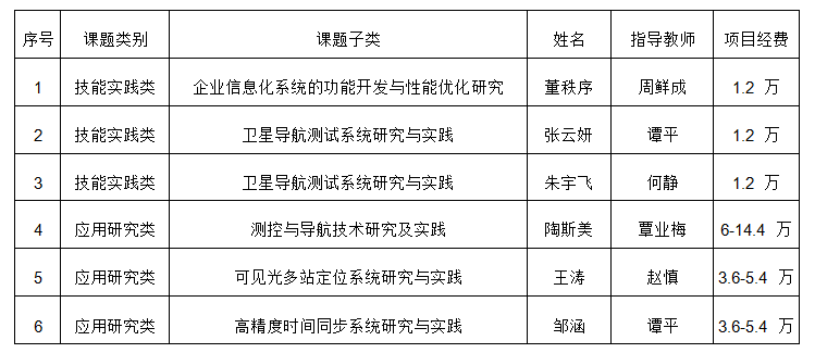 1657712972565042771.png QQ截图20220713194911.png